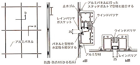 1級建築施工管理技士 外壁工事 金属板の注意点