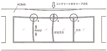1級建築施工管理技士 建具工事 窓の方立の座屈防止 | 1級建築施工管理技士 とらの巻 R