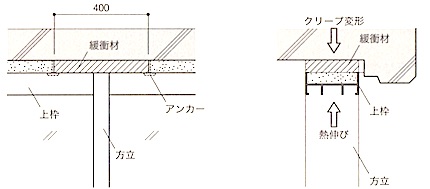 窓の方立の座屈 – 1級建築施工管理技士 とらの巻 R