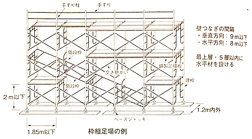 学科 施工 躯体工事 仮設工事 2 2 足場 １ 1級建築施工管理技士 とらの巻 R