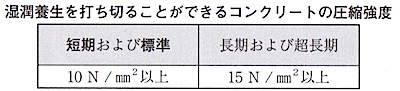 学科 施工 躯体工事 コンクリート工事 7 3 養生