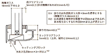 1級建築施工管理技士 ガラス工事 網入りガラスのひび割れ防止策 1級建築施工管理技士 とらの巻 R