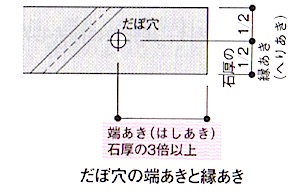 学科 施工 仕上工事 張石 タイル 5 1 乾式工法による外壁 1級建築施工管理技士 とらの巻 R