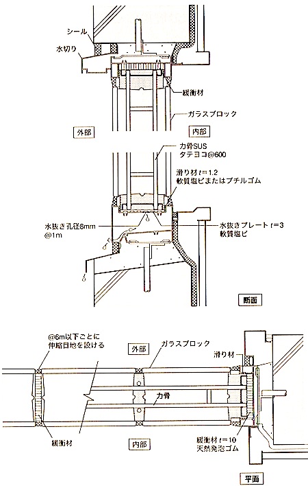 ガラス工事 1級建築施工管理技士 とらの巻 R