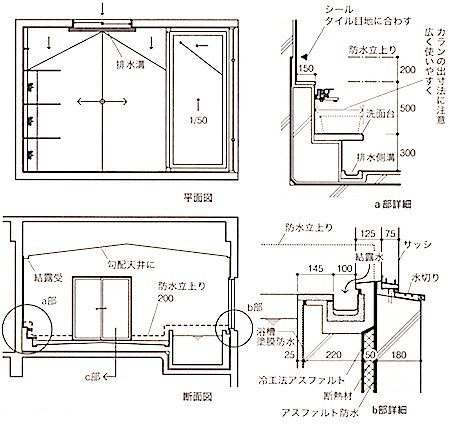 1級建築施工管理技士 内装仕上 浴室の防水と浴槽の防水 1級建築施工管理技士 とらの巻 R