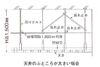 2010 095868号 天井用補強ブレースの固定金具 および固定構造 Astamuse