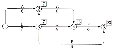 学科 施工管理法 工程管理 2 4 ネットワーク工程表 1級建築施工管理技士 とらの巻 R