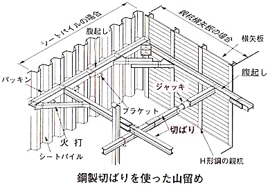 一次検定 施工管理法 施工計画 1-6 施工計画書 | 1級建築施工管理技士 とらの巻 R