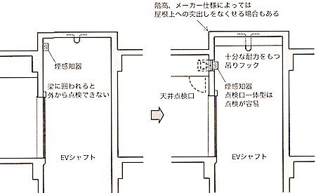 1級建築施工管理技士 設備工事 エレベーターの注意点 | 1級建築施工管理技士 とらの巻 R