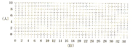 問題13山積み図の作成表.jpg