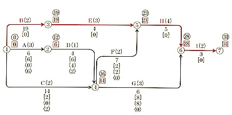 問題13解答ネットワーク.jpg