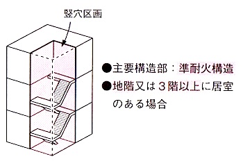 学科 法規 建築基準法 1 5 防火区画 内装制限 1級建築施工管理技士 とらの巻 R