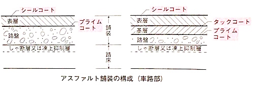 学科 共通 その他 2 3 舗装