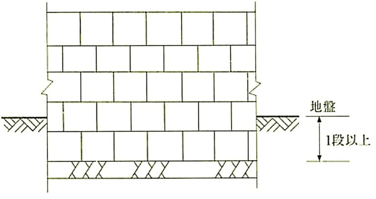 20章 ユニット工事 4節 間知石及びコンクリート間知ブロック積み | 1級建築施工管理技士 とらの巻 R