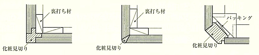 19章 内装工事 7節 せっこうボード,その他ボード及び合板張り | 1級建築施工管理技士 とらの巻 R