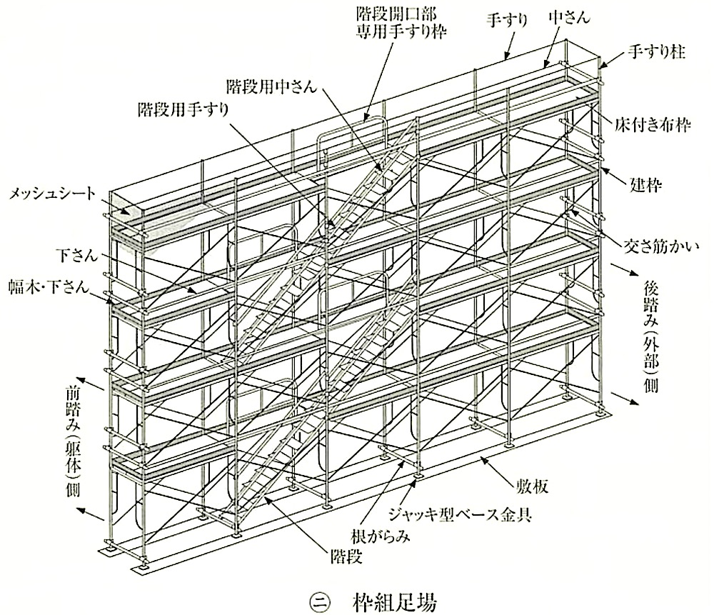 2章 仮設工事 2節 足場等 | 1級建築施工管理技士 とらの巻 R