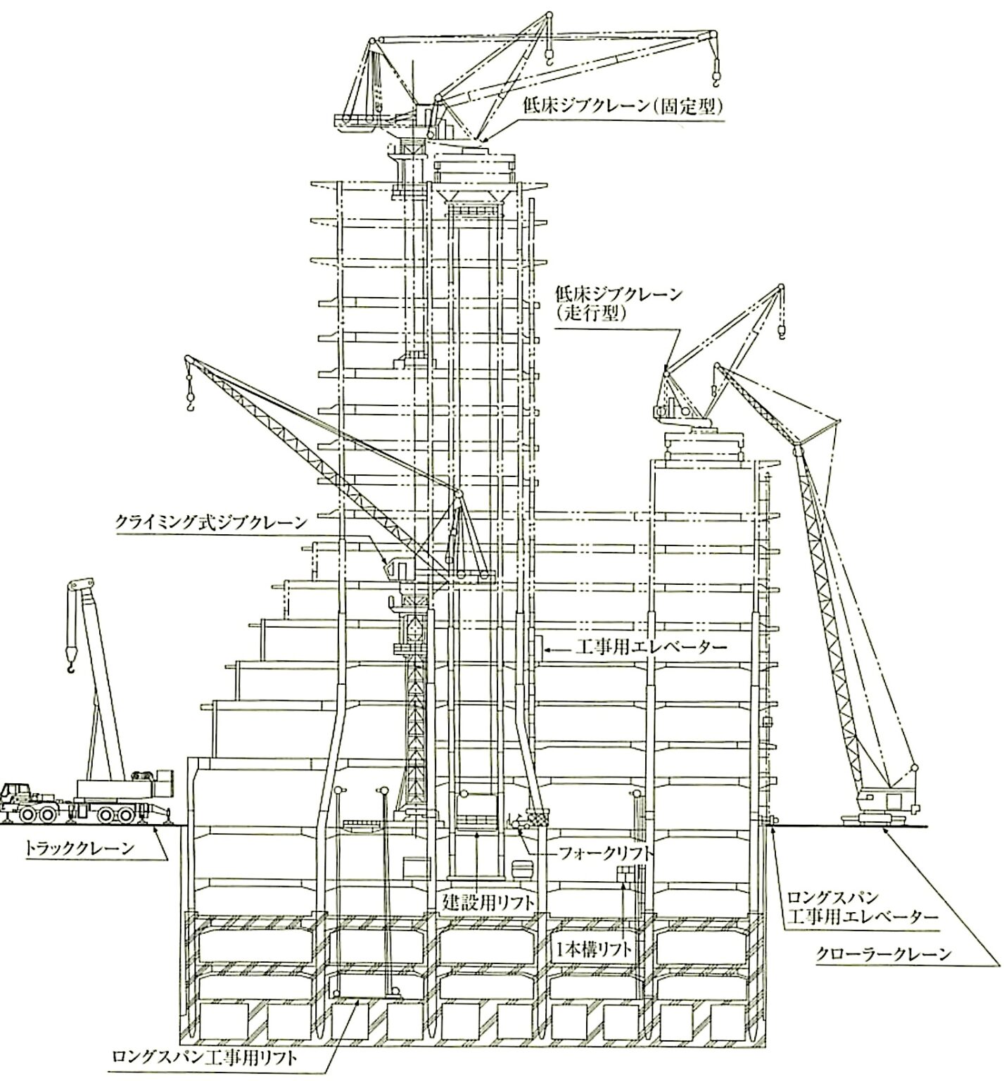 揚重運搬機械 | 1級建築施工管理技士 とらの巻 R
