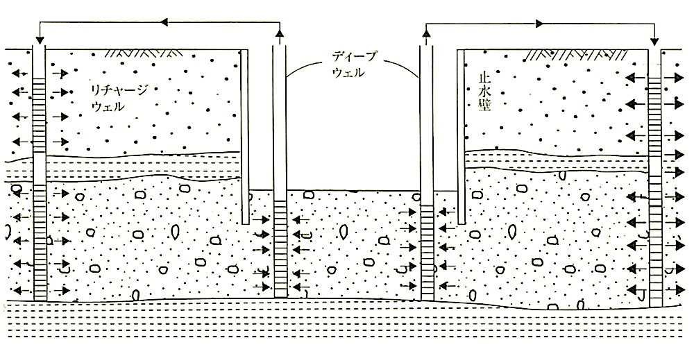 根切り – 1級建築施工管理技士 とらの巻 R