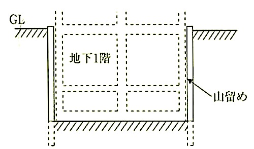3章 土工事 2節 根切り及び埋戻し | 1級建築施工管理技士 とらの巻 R