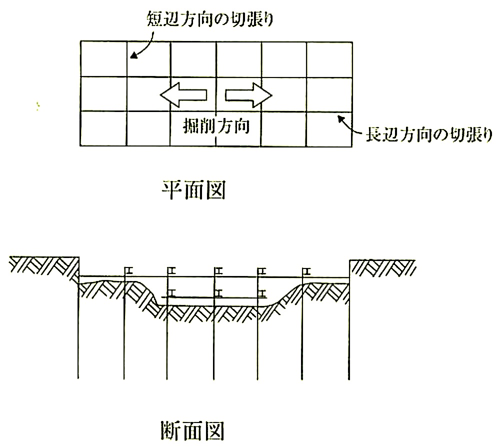 3章 土工事 2節 根切り及び埋戻し | 1級建築施工管理技士 とらの巻 R