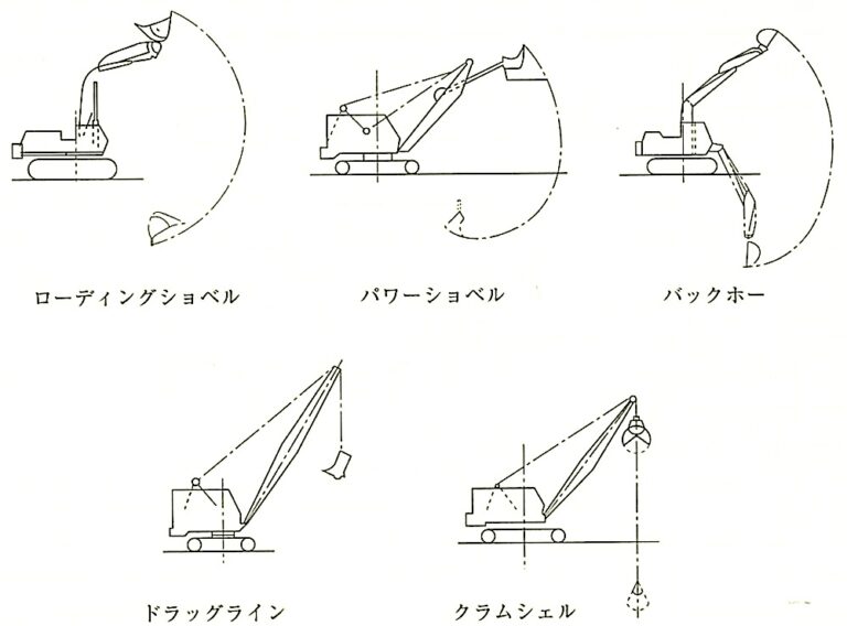 3章 土工事 2節 根切り及び埋戻し | 1級建築施工管理技士 とらの巻 R