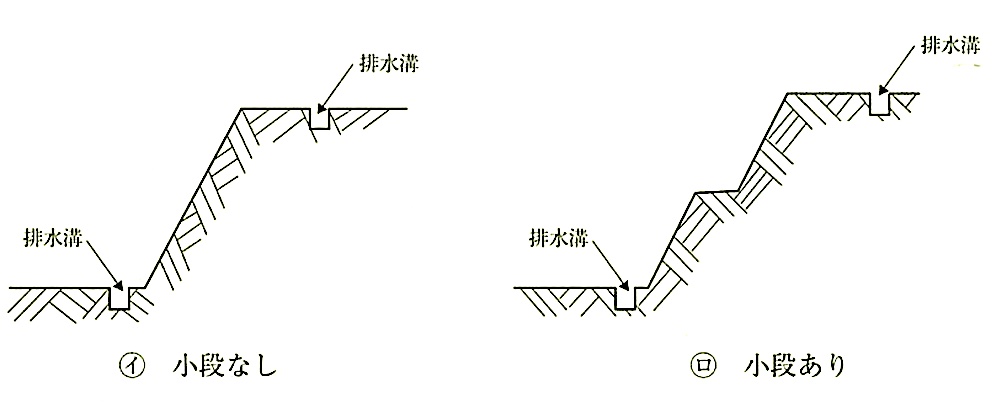 3章 土工事 3節 山留め | 1級建築施工管理技士 とらの巻 R