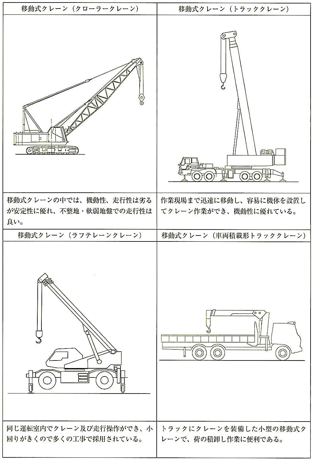 2章 仮設工事 5節 揚重運搬機械 | 1級建築施工管理技士 とらの巻 R