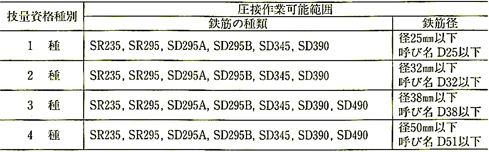 エコスピード工法 | D51用 圧接 日圧バーナー | その他 | Jsxcsu