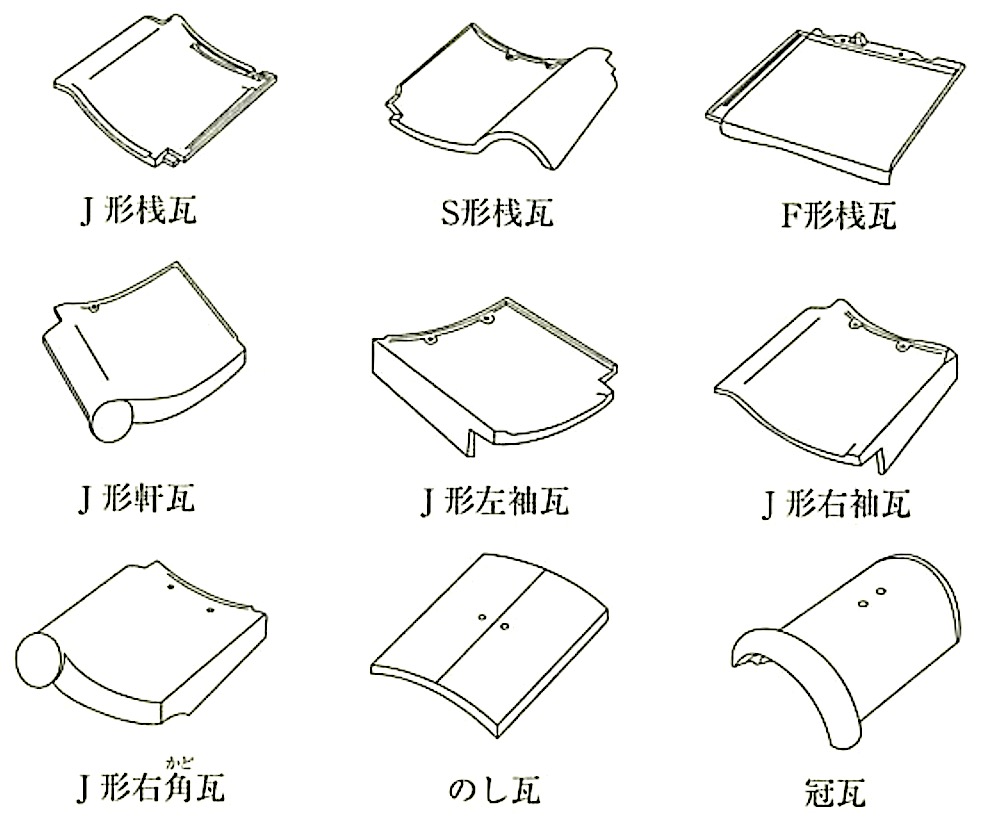 13章 屋根及びとい工事 4節 粘土瓦葺 | 1級建築施工管理技士 とらの巻 R