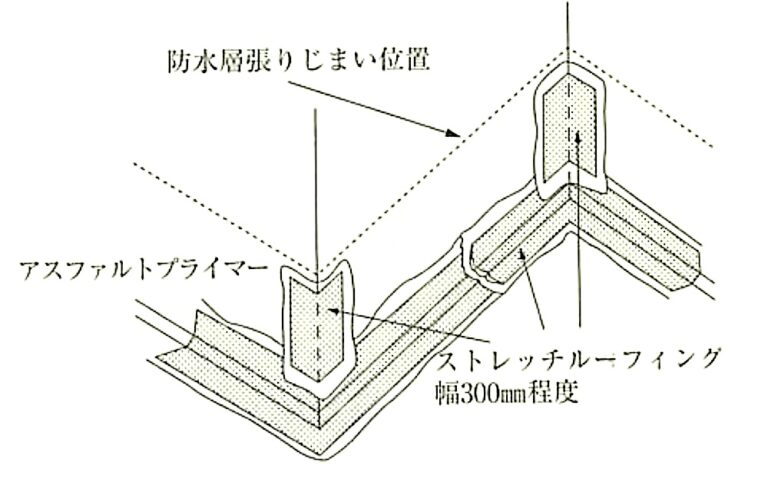 1週間でできる攻略法 問題5 仕上工事 択一 8問 | 1級建築施工管理技士 とらの巻 R